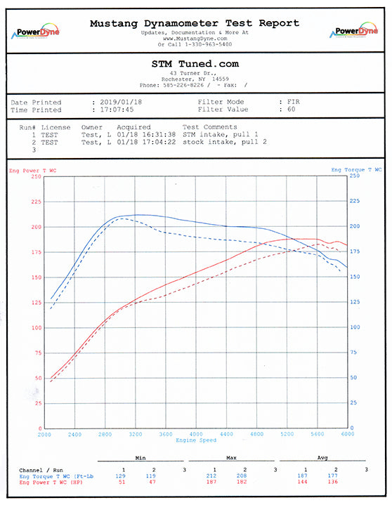 STM Intake for 2016-2017 Lexus IS200T