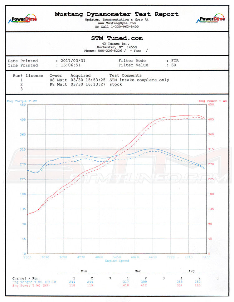 STM Silicone Inlet Hoses for 5.2 V10 R8 Huracan Gallardo