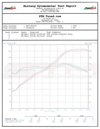 STM Silicone Inlet Hoses for 5.2 V10 R8 Huracan Gallardo